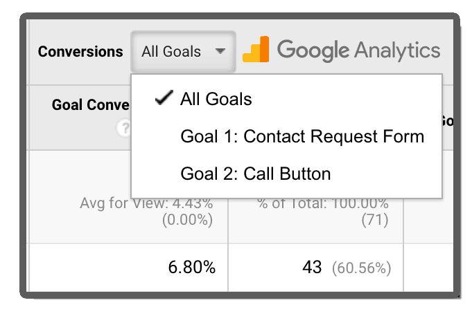 conversion-tracking-google-analytics