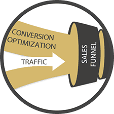 Conversion Rate Optimization CRO