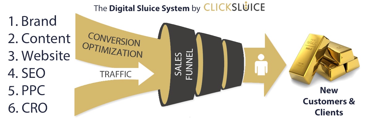 click-sluice-digital-sluice-system