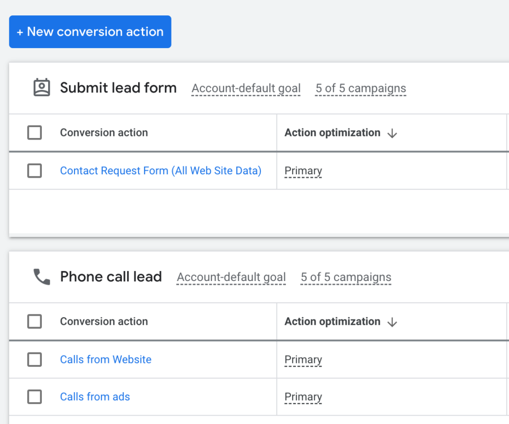 conversion tracking for your local marketing campaigns